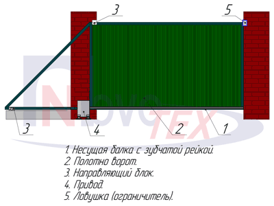 Чертеж ВМО, ворот откатных с нижней балкой однопольных