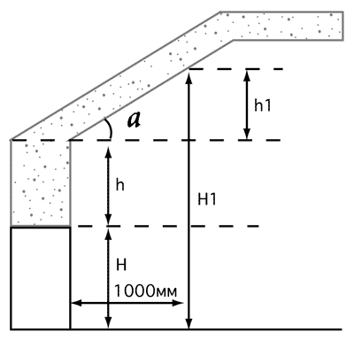 Наклонная притолока
