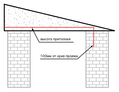 Притолока скошена по ширине проема