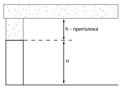 Вертикальный подъем ворот